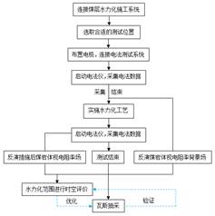 操美女屁眼在线基于直流电法的煤层增透措施效果快速检验技术